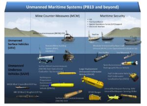 DENİZ SAVAŞLARINDA İNSANSIZ SU ALTI ARAÇLARI (UUV) İÇIN KULLANILAN KONTROL SİSTEMLERINE ÖZET BİR BAKIŞ