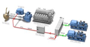 ÇİN DONANMASINDA ENTEGRE GÜÇ SİSTEMİ (IPS)